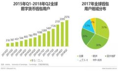 区块链冷钱包制作详解：安全存储加密资产的必