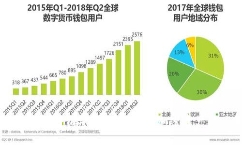 区块链冷钱包制作详解：安全存储加密资产的必备指南