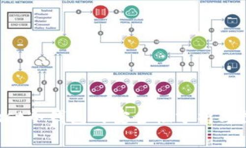 Trust冷钱包的安全性分析与探讨
