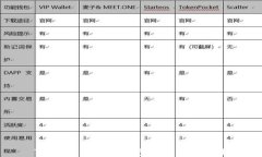 TP钱包：探索冷钱包的定义与应用