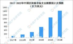 比特派钱包最新消息：2023年最值得关注的数字货