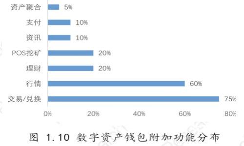 冷钱包扫码签名详解：保护数字资产的安全之道