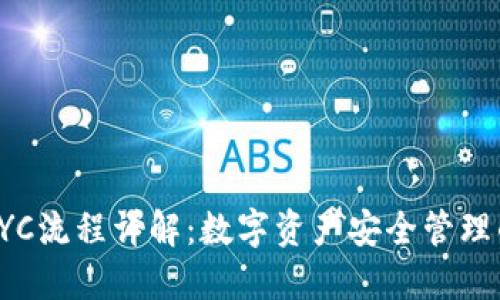 比特派KYC流程详解：数字资产安全管理的必要性