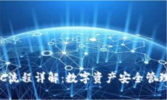 比特派KYC流程详解：数字资产安全管理的必要性