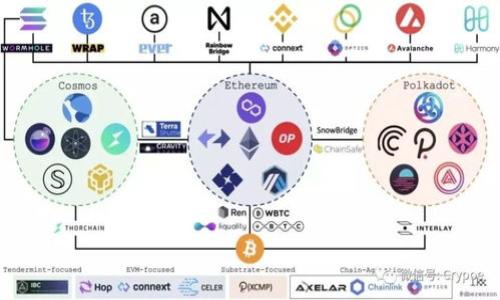 提示： 我无法直接提供文件或下载链接，但我可以给您一些建议和信息，帮助您找到比特派（BitPie）的最新版本下载地址。

### 如何找到比特派最新版本下载地址？

1. **官方网站**: 最安全和可靠的方法是访问比特派的官方网站。官方网站通常会提供最新版本的下载链接，以及有关安全性和更新的重要信息。

2. **应用商店**: 如果您使用的是手机，您可以前往Google Play商店或Apple App Store，在搜索框输入“BitPie”或“比特派”，找到官方发布的应用，确保下载的是最新版本。

3. **社交媒体和社区**: 关注比特派的官方社交媒体账号，如Twitter、Telegram等，它们通常会发布最新版本的更新信息和下载链接。

4. **区块链社区和论坛**: 浏览区块链相关的社区和论坛，如Bitcointalk或Reddit，这里常有用户分享自己对比特派的使用体验，并且可能会提供下载链接。

5. **在线搜索**: 通过搜索引擎搜索“比特派最新版本下载”或“BitPie latest version download”，但要确保访问的链接来自可信的源。

### 安装提示

在下载并安装比特派之前，请遵循以下提示：
- 确保从官方网站或可信平台下载，以防下载到恶意软件。
- 在安装软件之前，检查其评价和反馈。
- 定期更新软件，以确保您拥有最新的功能和安全补丁。

如果您有任何具体的问题或需要更多信息，我会很乐意帮助您。