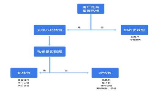比特派：探索数字货币钱包的未来