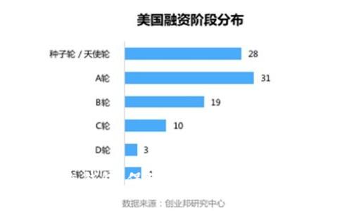摩根数字冷钱包：保障数字资产安全的最佳选择