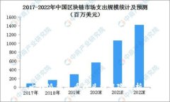 比特派钱包币币兑换风险解析