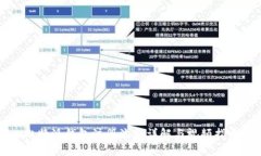 比特派钱包注册流程详解与视频指导