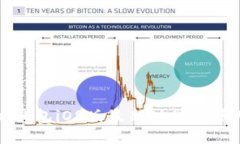 比特派钱包iOS版最新功能与使用指南