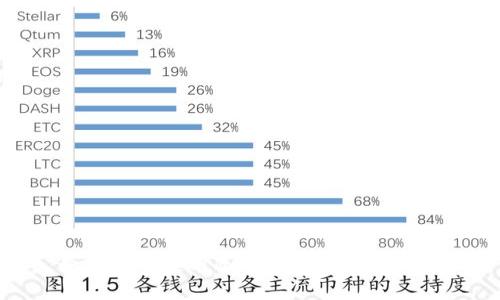 如何有效使用冷钱包避免资产被盗