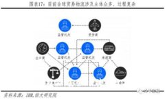 苹果手机下载比特派：安全、便捷的数字资产管
