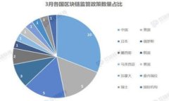 比特币与兀币：数字货币的未来之争