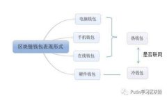   如何创建和使用冷钱包存储狗狗币