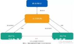 TP冷钱包的安全性分析与最佳实践