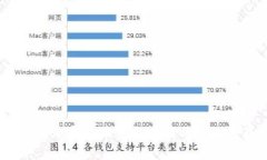 冷钱包铸币：加密货币安全存储与管理的最佳实