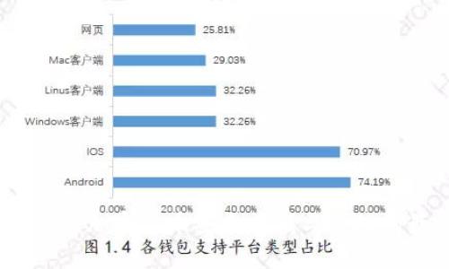 冷钱包铸币：加密货币安全存储与管理的最佳实践