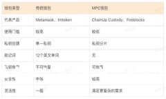 : 如何在手机上下载比特派钱包：全面指南
