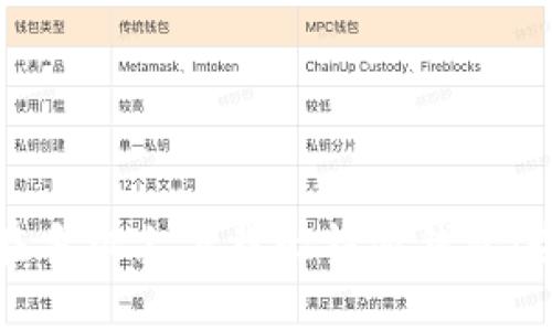 : 如何在手机上下载比特派钱包:全面指南