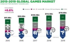 思考一个优质的  如何安全地更改比特派钱包的下