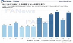 比特派USDT兑换人民币：全面解析与实用指南