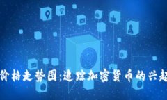 狗狗币价格走势图：追踪加密货币的兴起与波动