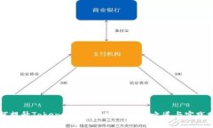 如何提升Tokencan客服体验：成功之道与实践分享