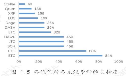 
如何安全有效地将加密货币存入冷钱包