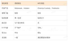 冷钱包转账难题解析：安全与便利的博弈