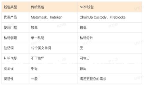 冷钱包转账难题解析：安全与便利的博弈