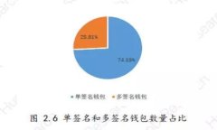 深入了解TOPAY钱包客服支持：为您的虚拟货币交易