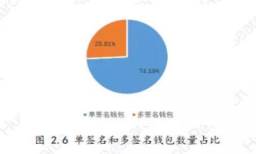 

深入了解TOPAY钱包客服支持：为您的虚拟货币交易护航
