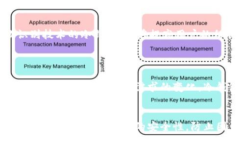   冷钱包恢复了是否重新清零？ / 
 guanjianci 冷钱包, 数字货币, 安全性 /guanjianci 

在数字货币领域，冷钱包作为一种重要的资产存储方式，受到了越来越多投资者的关注。随着区块链技术的发展和数字货币市场的快速增长，越来越多的人开始意识到资产安全性的重要性。冷钱包作为离线的一种存储方式，能够有效降低资产被盗或遭受网络攻击的风险。然而，当钱包出现问题时，很多用户会选择恢复冷钱包，随之而来的问题就是——冷钱包一旦恢复，是否会重新清零？接下来，我们将详细探讨冷钱包的恢复过程、风险以及相关注意事项。

### 什么是冷钱包？


冷钱包是指没有连接到互联网的加密货币钱包，通常以硬件设备的形式存在。由于其离线特性，冷钱包提供了更高水平的安全性，储存用户的私钥并能够保护用户的数字资产不受网络攻击和黑客入侵。相较于热钱包（在线钱包），冷钱包可以有效降低资金被盗的风险。


### 冷钱包的恢复机制


冷钱包的恢复通常依赖于备份的一组助记词或者私钥。当用户选择恢复冷钱包时，需输入这组助记词（通常为12到24个单词），通过这些信息，冷钱包将重建用户的账户和资产。如果用户没有正确的助记词，钱包将无法恢复其原有的资产。



恢复冷钱包的过程并不会自动清零用户的资产。在输入正确的助记词后，钱包会重新加载该助记词对应的所有交易记录和余额。因此，资产的数量和状态将会如实反映，但需确保助记词的准确性和完整性。


### 冷钱包恢复后资产是否清零？


冷钱包一旦成功恢复，资产不会被清零。具体来说，所有的资产和交易记录都与助记词紧密关联，当用户恢复钱包时，系统会根据用户提供的助记词进行相关数据的恢复。账户中的余额将与助记词之前的状态保持一致。



然而，如果用户误删或损坏了钱包文件，同时又没有备份，或是助记词错误，那么将会面临资产无法恢复的风险。在这种情况下，钱包的状态是完全不可逆的，造成的损失也将是不可挽回的。因此，用户在使用冷钱包时，应当定期备份助记词，并将其保管在安全、私密的地方。


### 可能相关问题

#### 1. 如果冷钱包丢失，如何恢复？

如何恢复丢失的冷钱包？

用户如果不慎丢失了冷钱包，最重要的一步是确认自己是否在使用期间进行了助记词的备份。如果有，用户只需再购买一款支持相同助记词格式的冷钱包设备，随后按照设备上的指引，输入助记词进行恢复。此过程与恢复冷钱包的基本操作相同，资产也会按照助记词的内容被恢复。



然而，如果没有助记词的备份，就意味着资产可能无法找回。这是因为冷钱包本质上就是为了保障用户私钥的安全性，只有通过用户的助记词才能获得私钥。更进一步说，数字资产的存取完全基于用户对私钥的管理。所以，丢失冷钱包后，最重要的步骤就是不再使用该钱包进行交易，并尽快采取措施来确保未来资产的安全。


#### 2. 冷钱包需要定期更新吗？

冷钱包是否需要定期更新？

冷钱包作为一种离线存储设备，本身不需要像软件钱包那样定期更新。然而，设备的固件可能会有更新，这通常是因为发现了安全漏洞或者进行了一些功能改进。因此，用户应定期检查制造商的官方网站，了解是否有最新的固件版本可供更新。



确保冷钱包的固件是最新的，有助于进一步增强钱包的安全性。然而，这一过程需要谨慎操作，用户必须在官方网站下载更新文件，并严格遵循相关的操作指引，否则有可能造成设备故障或数据丢失。在更新前，务必做好数据备份，以避免不必要的损失。


#### 3. 冷钱包的助记词如何安全保管？

助记词的安全存储方法

助记词是冷钱包恢复的唯一钥匙，因此其安全性至关重要。用户可以采取多种方式安全存储助记词，确保其不被泄露或丢失。其中最常用的方法是将助记词写下，并保存在一个安全、干燥且不易被他人发现的地方。



此外，用户也可以考虑使用防火、防水的材料来保存助记词，如钢制的备份板。相较于纸张材料，金属材料更不容易被损坏，从而大大降低了因意外而导致的资产损失风险。再者，用户还应避免通过电子方式记录助记词，比如邮箱、云盘等，这些方式在网络环境下容易被黑客攻击。


#### 4. 如何选择适合的冷钱包？

选择冷钱包的注意事项

在选择冷钱包时，用户应考虑多个方面来确保购买到合适且安全的产品。首先，选择知名品牌和口碑良好的冷钱包设备，确保其在安全性和可靠性上的有益性。



其次，检查冷钱包是否支持多种数字货币，这一点在用户资产多样化的情况下尤为重要。如果一款冷钱包支持的数字货币种类较少，用户可能无法灵活管理自己的资产。再者，用户还应关注冷钱包的用户体验，界面是否操作简单、使用方便、提供完善的技术支持等，都是选择时要考虑的要素。


#### 5. 冷钱包的未来趋势是什么？

冷钱包的发展趋势

随着数字货币市场的发展，冷钱包的市场需求也日益增长。未来，冷钱包的发展趋势可能会更进一步向安全性和便利性迈进。许多厂商正在不断更新技术，推出更为安全、用户友好的冷钱包产品。例如，结合生物识别技术的冷钱包，能够提高用户的私钥安全性，同时提升使用体验。



此外，针对不同用户需求的量身定制冷钱包也会逐渐成为趋势。比如，面向普通投资者的主流冷钱包和面向机构投资者的专业冷钱包，特点及价格将会有所区别，以修改费用和功能设置来满足不同受众的需求。随着技术更新和市场需求的变化，冷钱包的形态也将不断演进，以拥有更高的安全性和更佳的用户体验。


总结起来，冷钱包在数字资产安全存储中发挥着重要的角色。无论是恢复过程中的资产管理，还是日常使用中的安全措施，用户都应该高度重视相关问题。通过合理的方式来备份助记词并选择合适的冷钱包，将会大大提高用户资产的安全性，防止因为个别操作失误导致的资金损失。