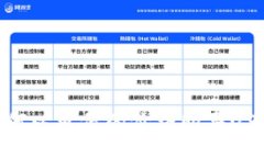 如何以更低的价格购买USDT