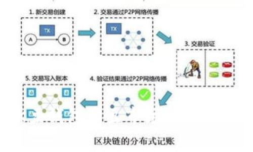 K豆钱包卖豆市场现状分析