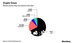 虚拟币冷钱包注册全攻略：安全存储你的数字资