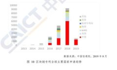 冷钱包下载指南：安全存储加密货币的最佳途径