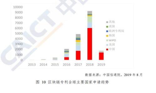
冷钱包下载指南：安全存储加密货币的最佳途径