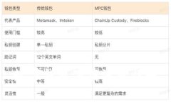 数字钱包下载流程详解