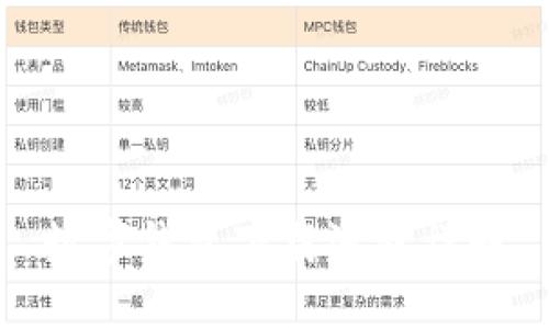 数字钱包下载流程详解