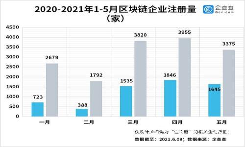 2009年比特币时代：冷钱包的起源与发展