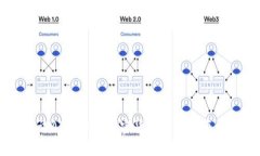 币圈最新资讯APP：捕捉加密货币市场的每一个瞬
