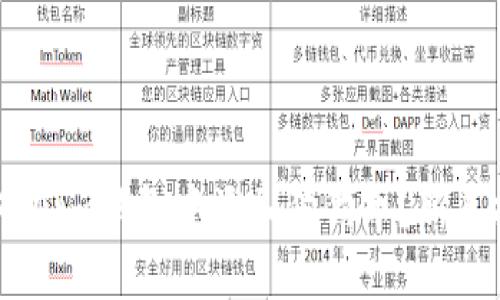 如何在im钱包中添加狗狗币？新手指南