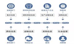 如何轻松查看冷钱包地址