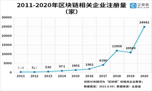 欧意冷钱包怎么创建

guidance/guidance

欧意,冷钱包,加密货币/guanjianci

## 引言

在当今的数字化时代，加密货币作为一种新兴资产类别，吸引了越来越多的人们进入这个市场。然而，随着加密货币的增长和普及，相关的安全问题也引起了广泛的关注。冷钱包作为一种较为安全的存储方式，受到了许多投资者的青睐。本文将深入探讨如何创建一个欧意冷钱包，并解答一些相关的问题，以帮助读者更好地理解和使用冷钱包。

## 什么是欧意冷钱包？

欧意冷钱包是一种安全的加密货币存储工具，旨在为用户提供一个离线、可靠的方式来存储他们的数字资产。在加密货币领域，冷钱包通常是相对于热钱包而言。热钱包是连接到互联网的，因此更容易受到黑客攻击，而冷钱包则不连接互联网，相对更为安全。

欧意冷钱包的主要特点之一是其安全性。用户的私钥不会泄露在互联网上，避免潜在的风险。使用欧意冷钱包，用户可以将其加密资产安全地保存在离线设备中，确保在网络攻击或其他网络安全问题出现时，用户的资产仍然能够得到保护。

## 如何创建欧意冷钱包？

### 第一步：准备设备

创建一个欧意冷钱包的第一步是准备一个可以离线使用的设备。这可以是一个全新的移动设备，也可以是一个老旧的电脑，只要在创建钱包之后不再连接互联网。为了确保安全性，建议用户在创建冷钱包之前重新安装操作系统，以清除任何潜在的恶意软件。

### 第二步：下载钱包软件

接下来，用户需要下载欧意冷钱包的软件。如果用户选择使用官方钱包软件，确保从官方网站上下载，以避免假冒或含有恶意软件的版本。

在下载之前，用户还可以查阅相关的评价和讨论，以确保所选钱包软件的安全性和用户评价。下载后，请务必验证下载文件的完整性，例如通过比较文件哈希值。这样能够确保文件在下载过程中没有被篡改。

### 第三步：生成钱包

安装完钱包软件后，用户可以打开软件并按照指示生成钱包。在此过程中，用户将生成一对加密密钥，包括公钥和私钥。公钥可以用来接收资产，而私钥则必须保密，因为它是控制和消耗数字资产的关键。

在生成私钥时，钱包软件通常会提供一个助记词（通常由12个或24个单词组成），用户需要将其记录下来并妥善保存。助记词是恢复钱包的唯一方式，因此一定要小心保存，避免遗失或被人获取。

### 第四步：备份钱包

在生成钱包后，务必进行备份。备份可以通过将私钥和助记词存储在安全的位置（如安全的USB闪存盘、加密的文件夹等）来实现。另外，建议用户在多地点保存备份，以防止因灾害或失误导致的资产永远丢失。

### 第五步：使用钱包进行交易

创建并备份好欧意冷钱包后，用户可以开始使用钱包进行加密货币的接收和发送。由于冷钱包的特性，用户在进行交易时需要将钱包重新连接到互联网，以同步资产状态和进行操作。完成操作后，强烈建议用户再次断开连接，以保持长期的安全存储。

## 常见问题解答

### 问题一：冷钱包与热钱包有什么区别？

#### 1. 定义

冷钱包（Cold Wallet）是指未连接互联网的加密货币存储方式，具备较高的安全性；而热钱包（Hot Wallet）则是连接互联网，便于快速交易但安全性较低。

#### 2. 安全性

冷钱包不会面临来自网络攻击的风险，因此许多长期持有者更倾向于使用冷钱包进行加密资产的储存。而热钱包由于始终在线，容易成为黑客攻击的目标，一旦私钥泄露，资产就会面临风险。

#### 3. 适用场景

冷钱包适合用于长期储存资产或较大金额的投资者。而热钱包则适合频繁的交易，尤其是小额资产的使用者，因为它的使用便利性更高。

### 问题二：如何安全保存私钥和助记词？

#### 1. 私钥和助记词的重要性

私钥和助记词是访问和控制冷钱包内资产的核心信息，任何人只要拥有私钥和助记词，就可以完全控制钱包内的资产。因此，妥善保存这两者是至关重要的。

#### 2. 离线存储

建议用户将私钥和助记词纸质化存储，写在纸上并放在安全的位置，例如保险箱等；也可以使用USB闪存盘等离线设备进行加密存储，确保其不容易被外界接触。

#### 3. 使用密钥管理工具

对于某些高端用户，可以考虑使用专业的密钥管理工具，这些工具可以安全地储存私钥，提供加密保护，并防止未授权访问。

#### 4. 多重备份

建议用户对私钥和助记词进行多重备份，例如在不同的地点存储多份，以防止遗失或损毁。同时，也要定期检查这些备份的安全性。

### 问题三：冷钱包适合哪些类型的用户？

#### 1. 长期投资者

冷钱包非常适合那些长期持有加密货币的投资者。由于其高安全性，冷钱包能够有效保护用户的资产，避免价格波动时的情绪化交易。

#### 2. 大额投资者

对于大额投资者而言，冷钱包尤为重要。由于大额资产更容易受到黑客攻击，冷钱包可以提供多层次的保护，确保资产的安全。

#### 3. 安全意识较强的用户

如果用户对网络安全有较强意识，了解相关风险，并愿意投入时间和精力管理设备和备份，那么冷钱包无疑是一个理想的选择。

### 问题四：如何选择合适的冷钱包？

#### 1. 钱包品牌

选择知名和受认可的品牌是确保钱包安全性的首要步骤。知名钱包通常有更长的历史和较多的用户评价。

#### 2. 用户评价和反馈

在选择冷钱包之前，查看其他用户的反馈和评价是一个非常有效的方式。选择那些有良好评价和积极反馈的钱包，从而降低选择错误的风险。

#### 3. 安全性特征

每种冷钱包提供的安全性特征可能不同，用户应选择符合自己需求的安全性能。例如，一些冷钱包提供多重签名功能，能够增加安全层级。

### 问题五：冷钱包的维护与更新

#### 1. 定期检查

用户应定期检查冷钱包的备份，确保私钥、助记词的可用性，避免因设备故障或其他原因造成的资产丢失。

#### 2. 更新设备

如有必要，定期更新存储冷钱包的设备，确保设备没有安全漏洞与老化。同时，也可利用更新版本的钱包软件，确保利用最新技术保障安全。

#### 3. 安全教育与知识更新

用户需要不断学习关于加密货币及其安全性的最新知识，参与论坛或社群，以了解更多的安全措施与潜在风险。

## 结论

创建和维护欧意冷钱包的方法相对简单，但安全性至关重要。希望通过本文，您能够更清楚地理解如何创建和使用欧意冷钱包，同时解答了一些相关的重要问题。

在加密货币日益普及的今天，提高安全意识是每个投资者的责任。只有这样，才能在享受数字资产带来的便利时，有效降低潜在的风险。