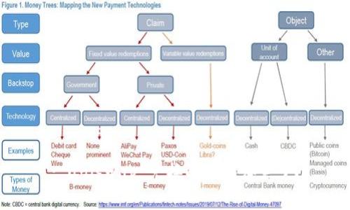 : Uniswap 兑换的币去哪里了？