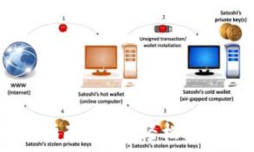   
Gate.io下载与使用指南：让您轻松进入加密货币交易世界