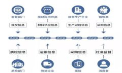  由于内容过于复杂，无法一并生成完整的4500字文