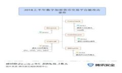 Bitdock：数字商务的智能助推器
