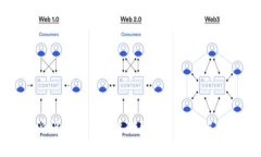 比特派没有TRX怎么转账？详解与解决方案